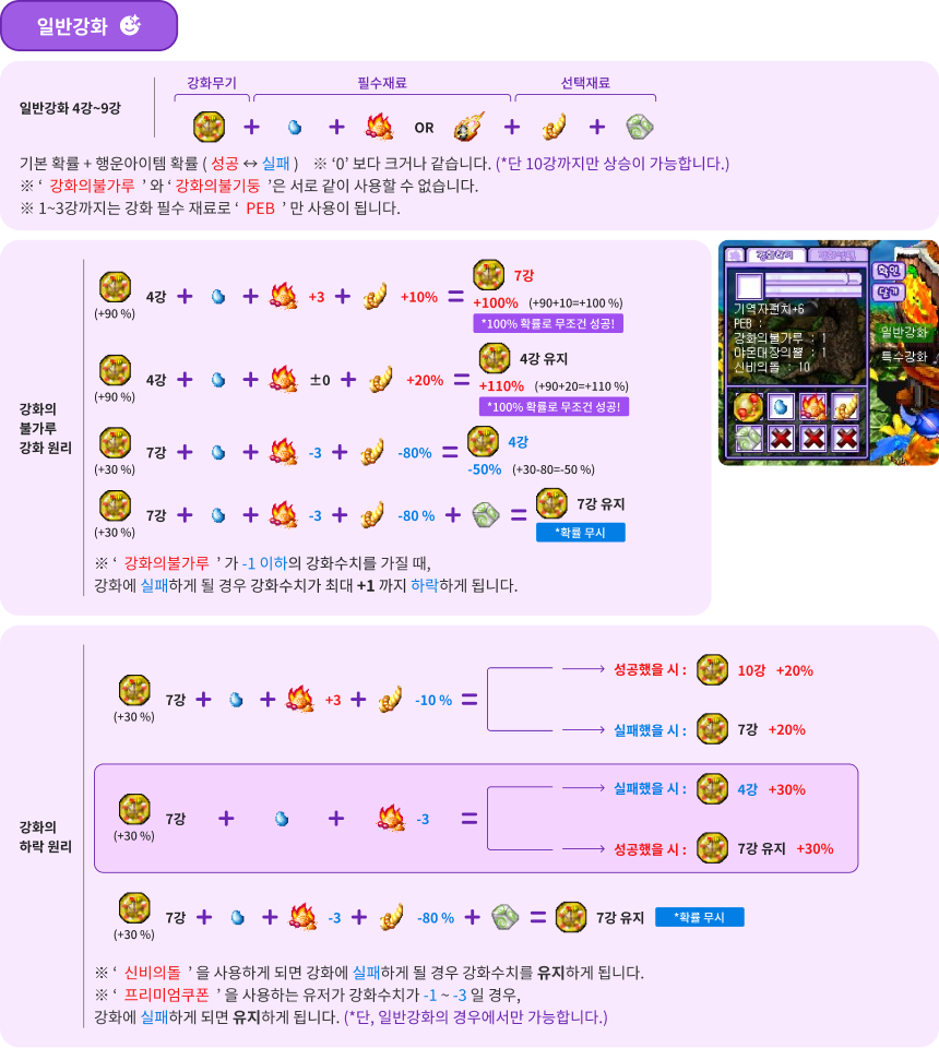 일반강화 4~9강 조합 원리 및 하락 방지 규칙