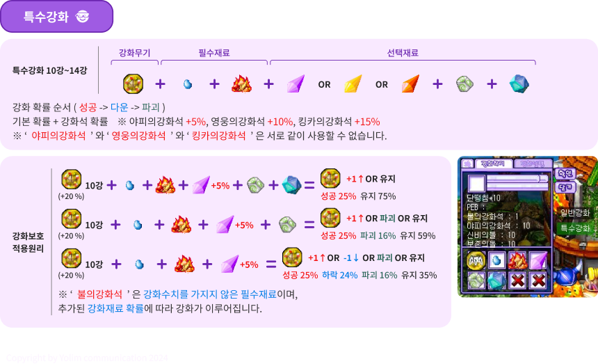 특수강화 10~14강 조합 및 신비/보존의돌 보호 원리
